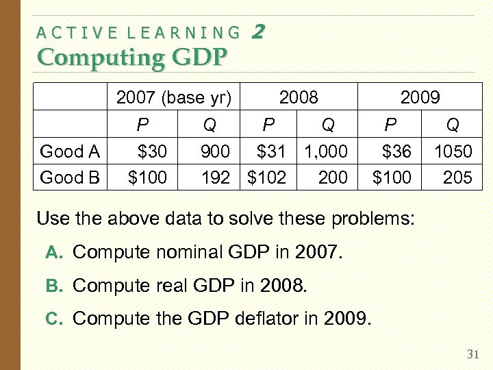 ACTIVE LEARNING Computing GDP 2 2007 (base yr) P Good A Good B $30