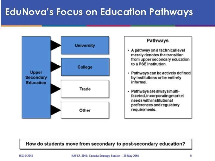 Edu. Nova’s Focus on Education Pathways About Edu. Nova 