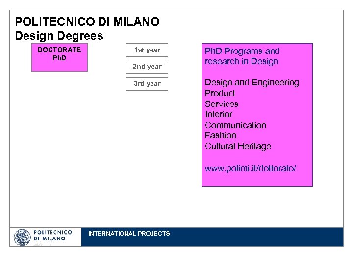 POLITECNICO DI MILANO Design Degrees DOCTORATE Ph. D 1 st year 2 nd year
