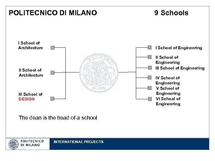 POLITECNICO DI MILANO I School of Architecture 9 Schools I School of Engineering III