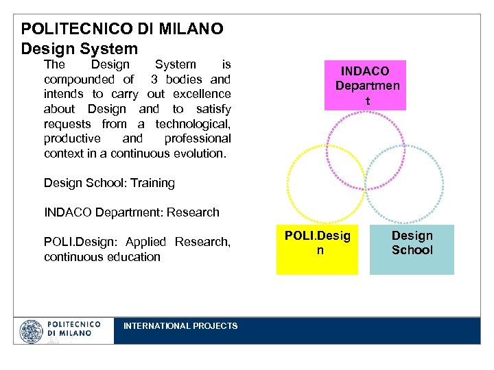 POLITECNICO DI MILANO Design System The Design System is compounded of 3 bodies and