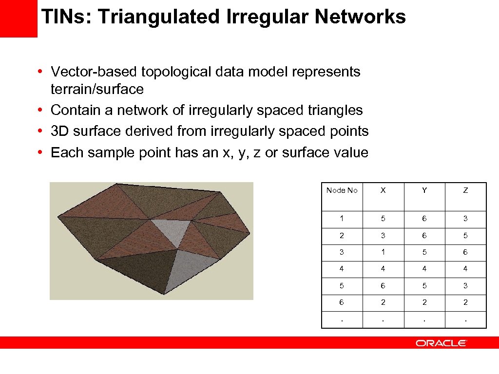 TINs: Triangulated Irregular Networks • Vector-based topological data model represents terrain/surface • Contain a