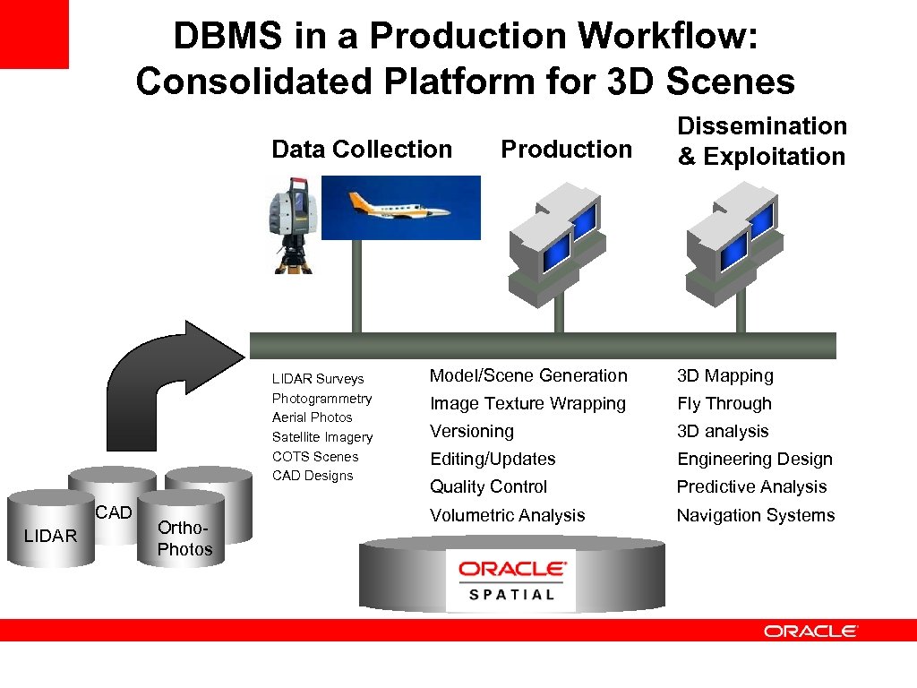 DBMS in a Production Workflow: Consolidated Platform for 3 D Scenes Data Collection LIDAR