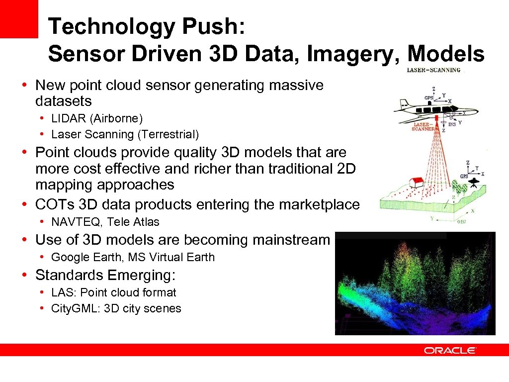 Technology Push: Sensor Driven 3 D Data, Imagery, Models • New point cloud sensor