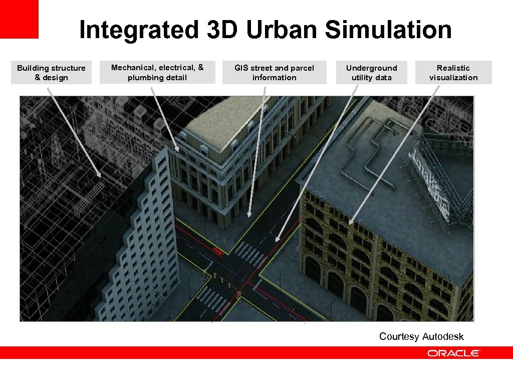 Integrated 3 D Urban Simulation Building structure & design Mechanical, electrical, & plumbing detail