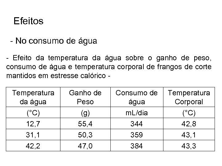 Efeitos - No consumo de água - Efeito da temperatura da água sobre o