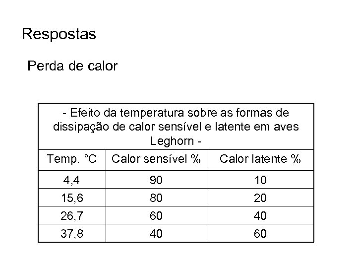 Respostas Perda de calor - Efeito da temperatura sobre as formas de dissipação de