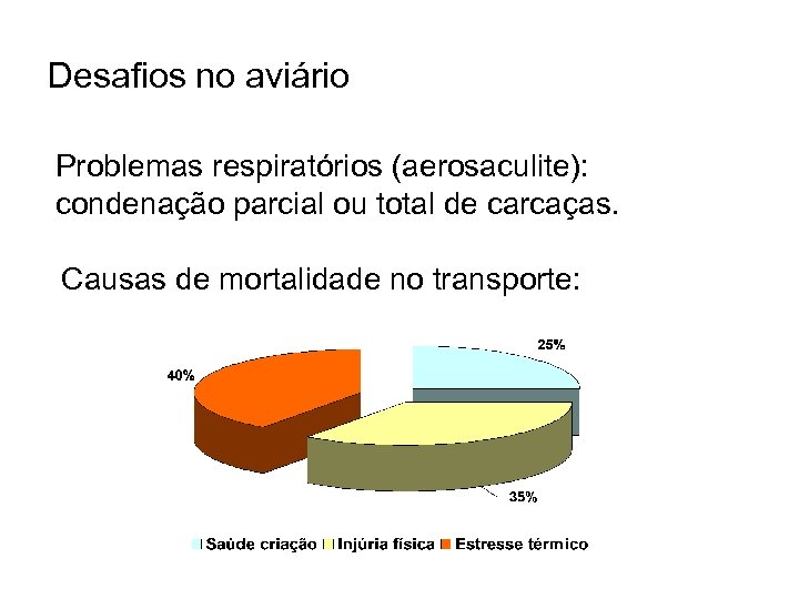 Desafios no aviário Problemas respiratórios (aerosaculite): condenação parcial ou total de carcaças. Causas de