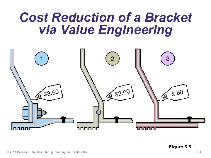 Cost Reduction of a Bracket via Value Engineering Figure 5. 5 © 2011 Pearson