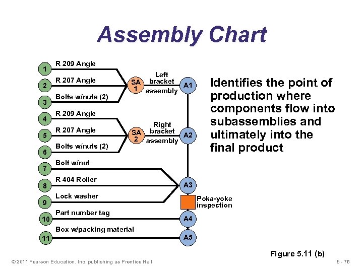 Assembly Chart 1 2 3 4 5 6 7 8 9 10 R 209