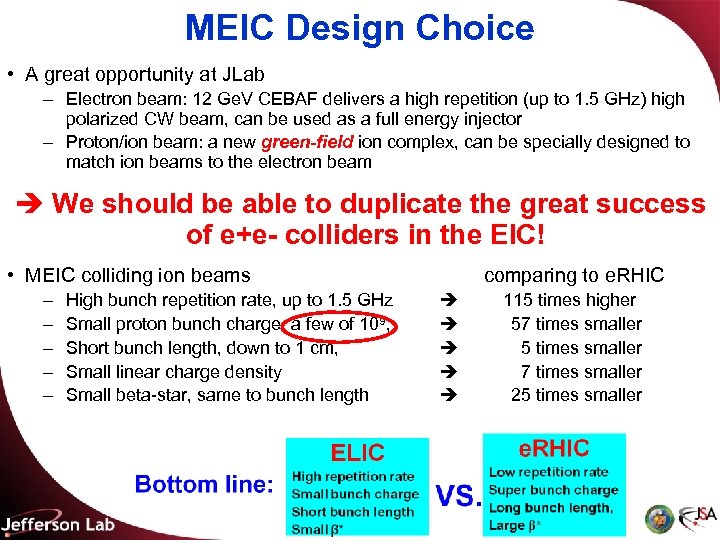 MEIC Design Choice • A great opportunity at JLab – Electron beam: 12 Ge.