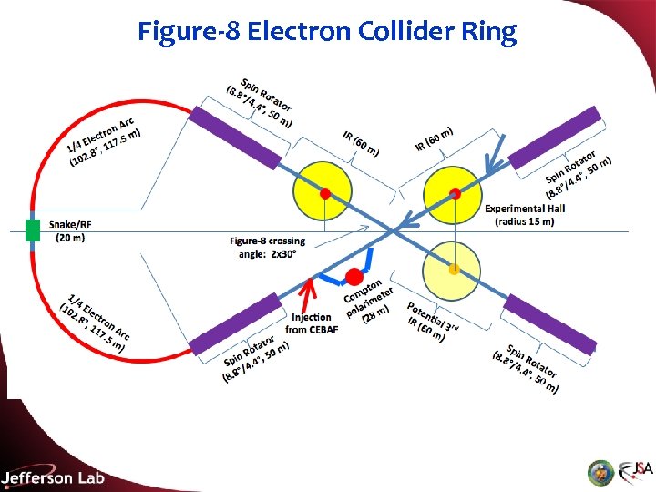 Figure-8 Electron Collider Ring 