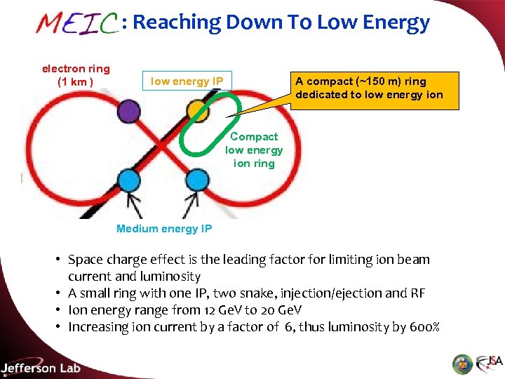 MEIC: Reaching Down To Low Energy electron ring (1 km ) low energy IP