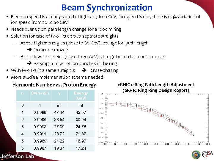 Beam Synchronization • Electron speed is already speed of light at 3 to 11