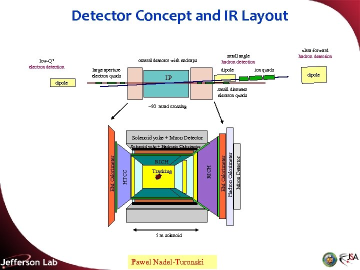 Detector Concept and IR Layout central detector with endcaps large aperture electron quads dipole