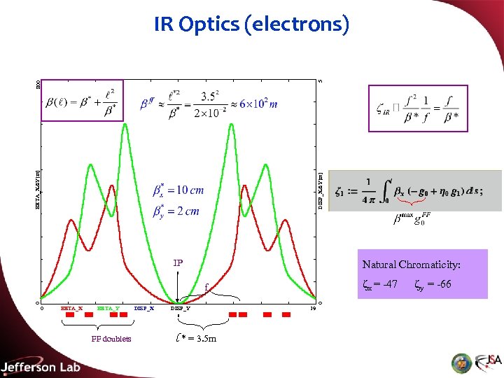 DISP_X&Y[m] BETA_X&Y[m] 800 5 IR Optics (electrons) IP Natural Chromaticity: x = -47 0