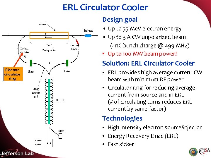 ERL Circulator Cooler Design goal • Up to 33 Me. V electron energy •