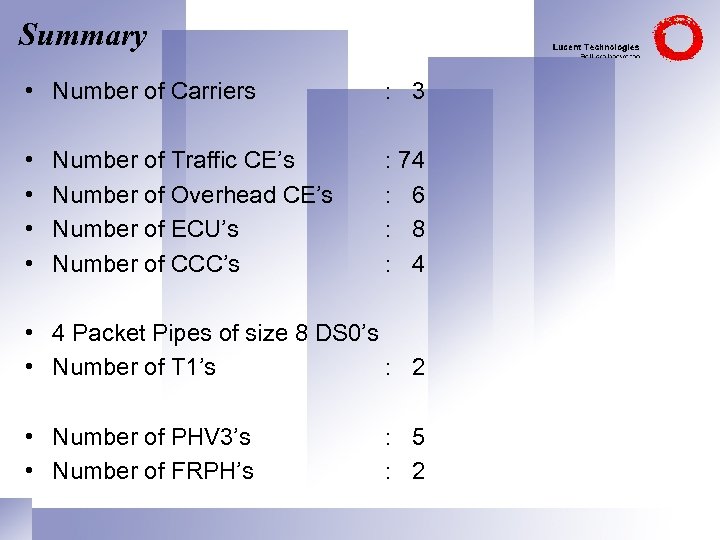Summary • Number of Carriers : 3 • • : 74 : 6 :