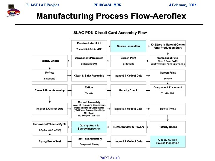 GLAST LAT Project PDU/GASU MRR 4 February 2005 Manufacturing Process Flow-Aeroflex PART 2 /