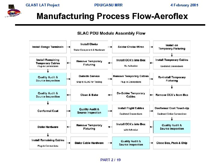 GLAST LAT Project PDU/GASU MRR 4 February 2005 Manufacturing Process Flow-Aeroflex PART 2 /