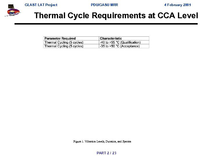 GLAST LAT Project PDU/GASU MRR 4 February 2005 Thermal Cycle Requirements at CCA Level