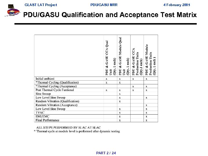 GLAST LAT Project PDU/GASU MRR 4 February 2005 PDU/GASU Qualification and Acceptance Test Matrix