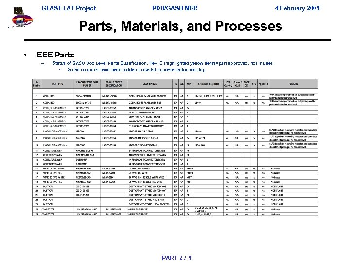 GLAST LAT Project PDU/GASU MRR 4 February 2005 Parts, Materials, and Processes • EEE