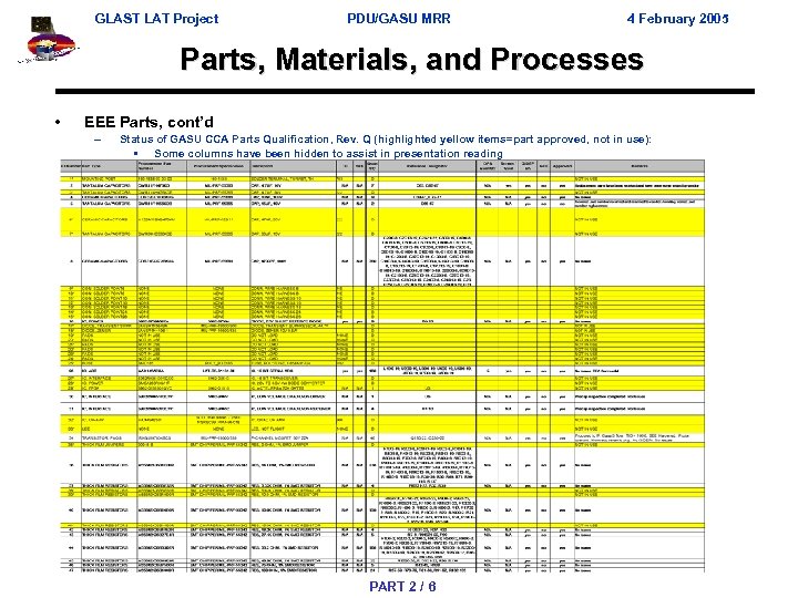 GLAST LAT Project PDU/GASU MRR 4 February 2005 Parts, Materials, and Processes • EEE