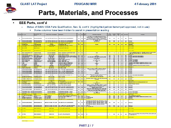GLAST LAT Project PDU/GASU MRR 4 February 2005 Parts, Materials, and Processes • EEE