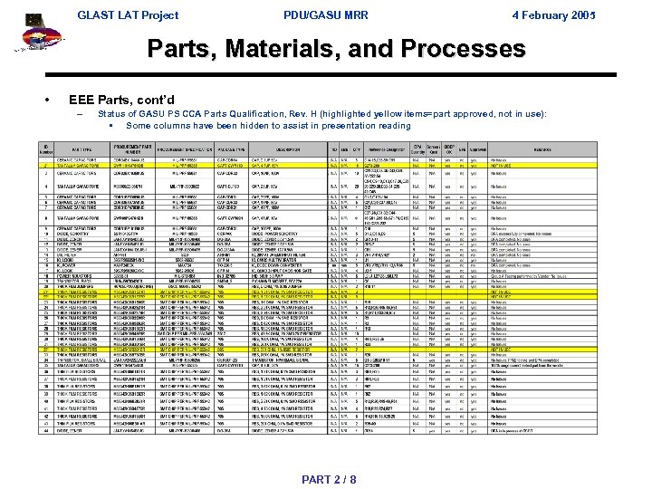 GLAST LAT Project PDU/GASU MRR 4 February 2005 Parts, Materials, and Processes • EEE