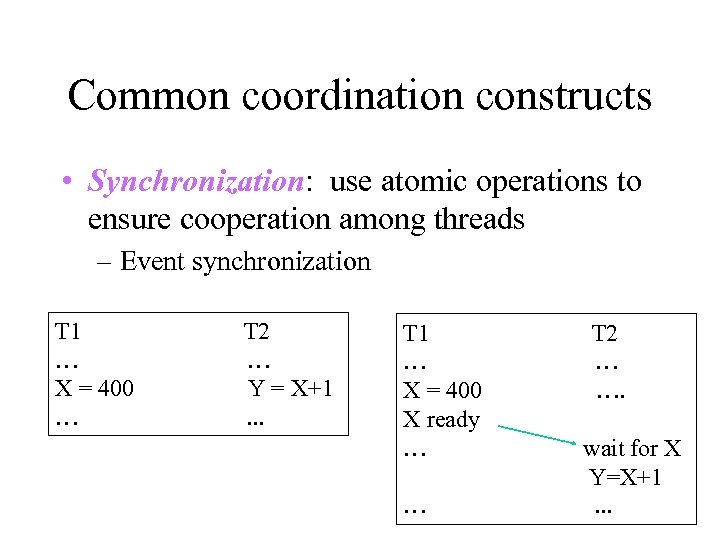 Common coordination constructs • Synchronization: use atomic operations to ensure cooperation among threads –