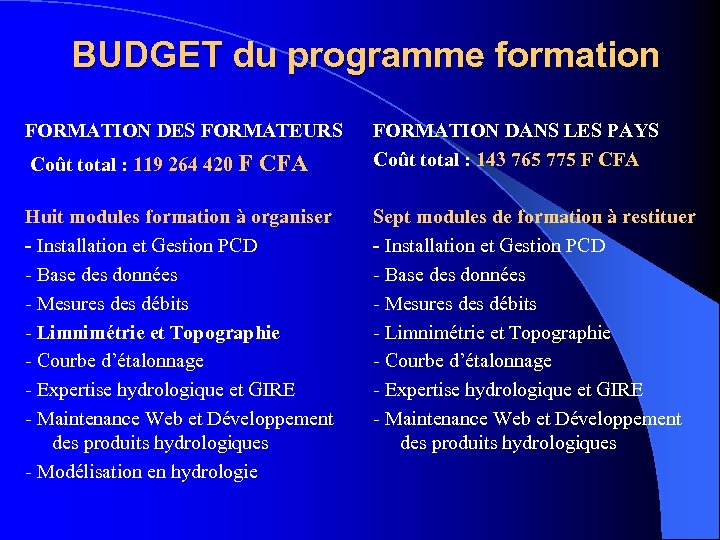 BUDGET du programme formation FORMATION DES FORMATEURS Coût total : 119 264 420 F