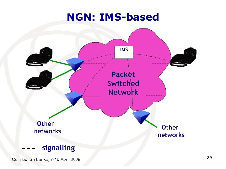 NGN: IMS-based IMS Packet Switched Network Other networks signalling Colmbo, Sri Lanka, 7 -10