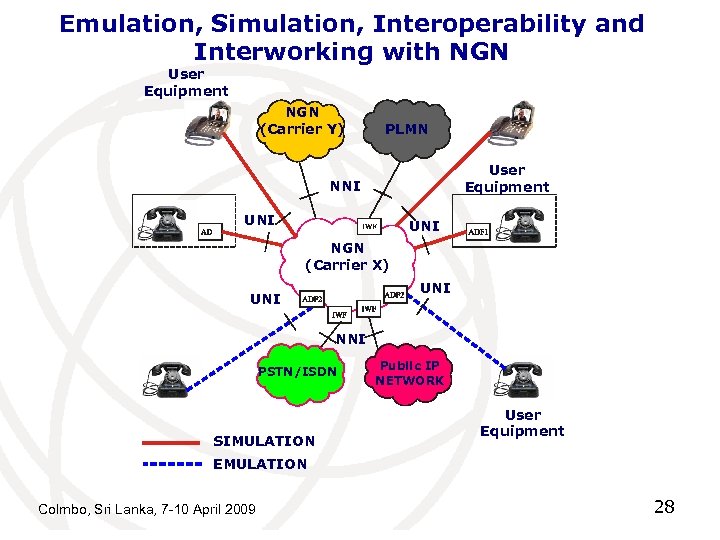 Emulation, Simulation, Interoperability and Interworking with NGN User Equipment NGN (Carrier Y) PLMN User