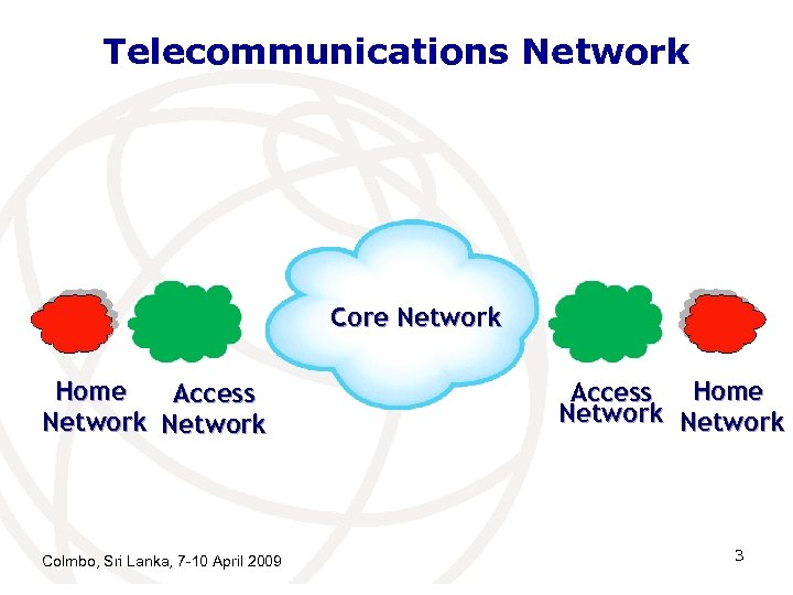 Telecommunications Network Core Network Home Access Network Colmbo, Sri Lanka, 7 -10 April 2009