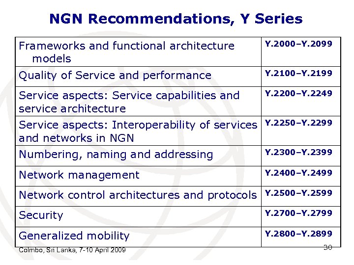 NGN Recommendations, Y Series Frameworks and functional architecture models Y. 2000–Y. 2099 Quality of
