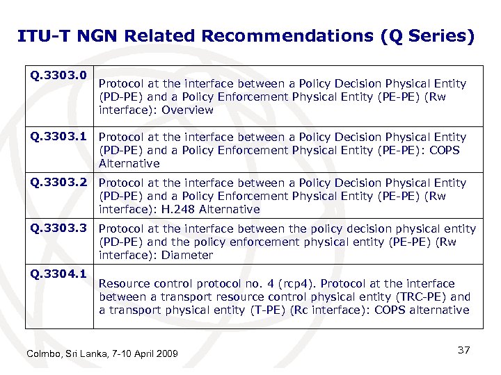 ITU-T NGN Related Recommendations (Q Series) Q. 3303. 0 Protocol at the interface between