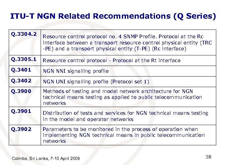 ITU-T NGN Related Recommendations (Q Series) Q. 3304. 2 Resource control protocol no. 4