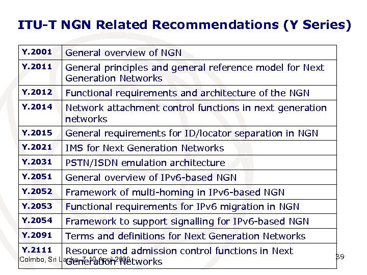 ITU-T NGN Related Recommendations (Y Series) Y. 2001 General overview of NGN Y. 2011