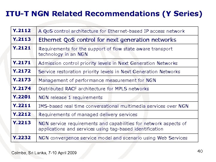 ITU-T NGN Related Recommendations (Y Series) Y. 2112 A Qo. S control architecture for