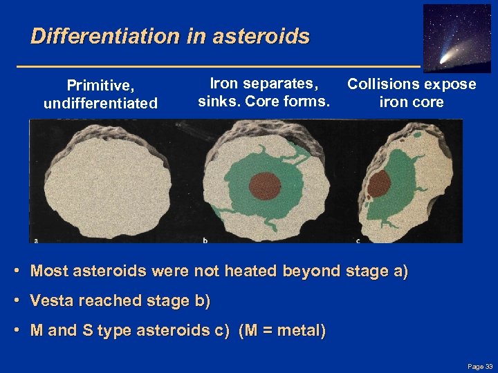 Differentiation in asteroids Primitive, undifferentiated Iron separates, sinks. Core forms. Collisions expose iron core