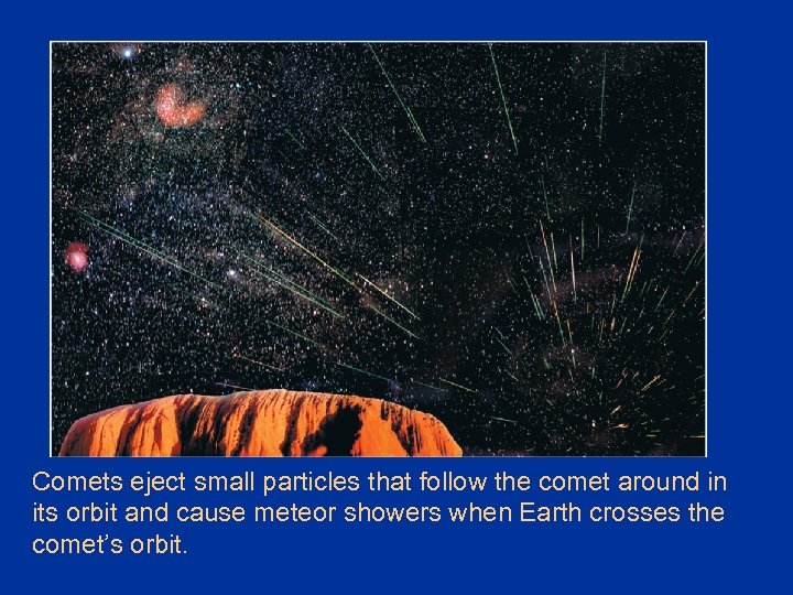 Comets eject small particles that follow the comet around in its orbit and cause