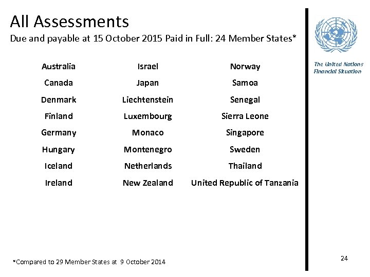 All Assessments Due and payable at 15 October 2015 Paid in Full: 24 Member