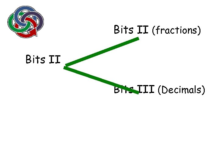 Bits II (fractions) Bits III (Decimals) 