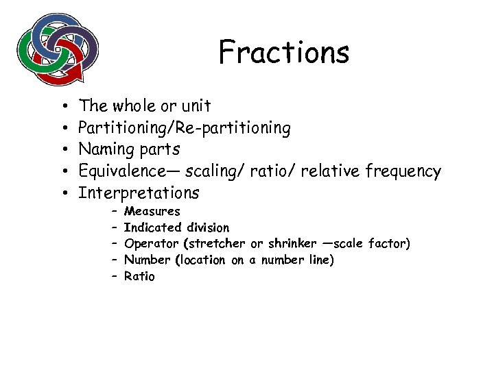 Fractions • • • The whole or unit Partitioning/Re-partitioning Naming parts Equivalence— scaling/ ratio/