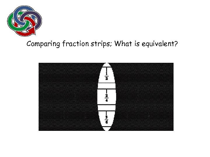 Comparing fraction strips; What is equivalent? 