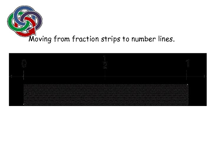 Moving from fraction strips to number lines. 