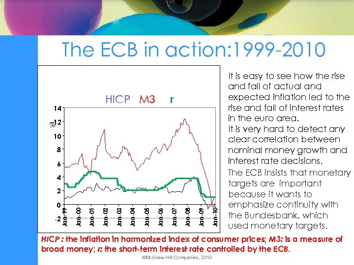 The ECB in action: 1999 -2010 r HICP M 3 14 %12 10 8