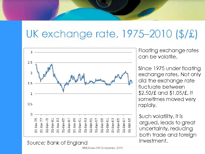 UK exchange rate, 1975– 2010 ($/£) Floating exchange rates can be volatile. Since 1975