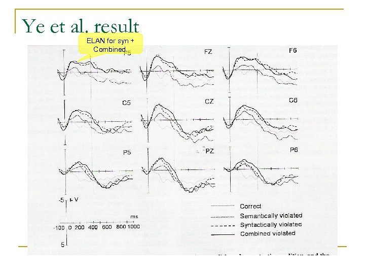 Ye et al. result ELAN for syn + Combined. 